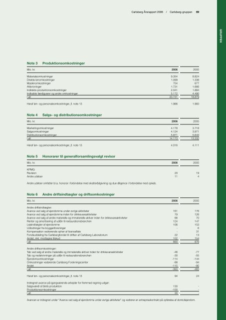 Ãrsrapport 2006 - Carlsberg Group