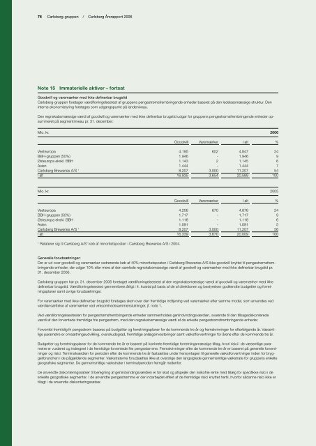 Ãrsrapport 2006 - Carlsberg Group