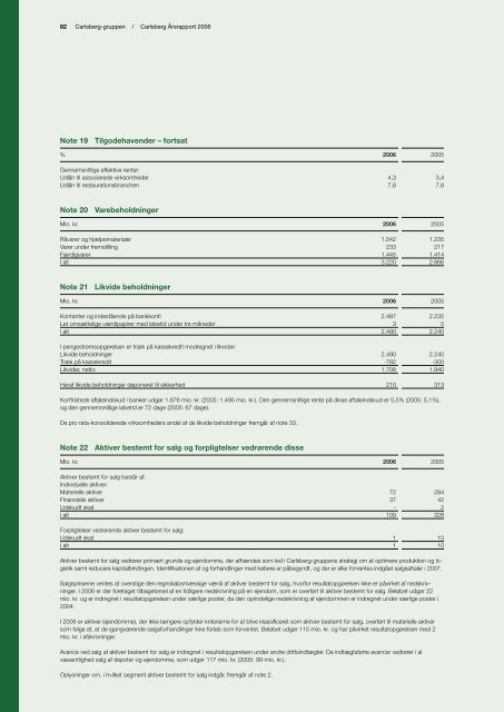 Ãrsrapport 2006 - Carlsberg Group