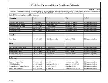 Weed-Free Forage and Straw Availability List - Cal-IPC