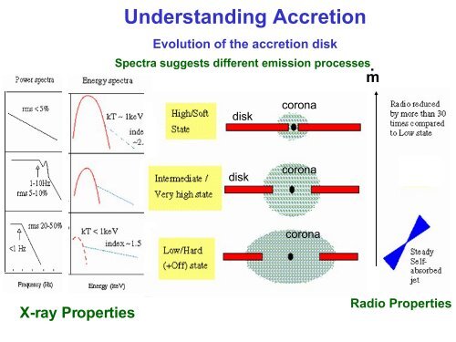 X-ray Binaries - An Overview