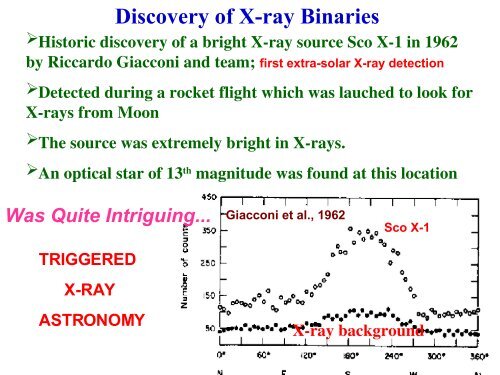 X-ray Binaries - An Overview