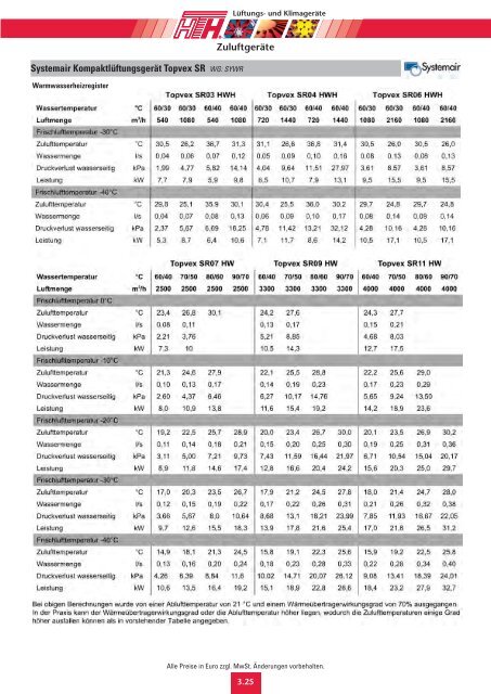 03 Technische Preisliste 2011 - Felderer