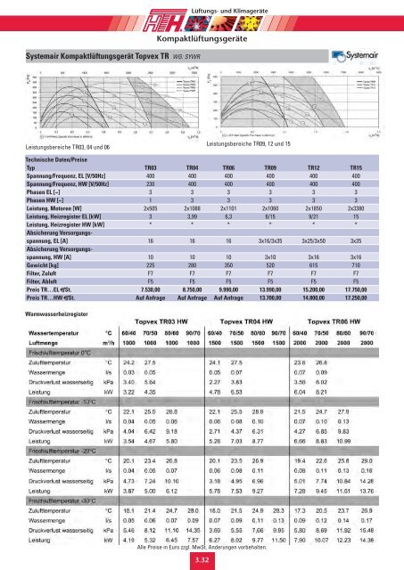 03 Technische Preisliste 2011 - Felderer