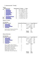 1. Damenmannschaft Â± Oberliga Tabelle Rang Mannschaft ...