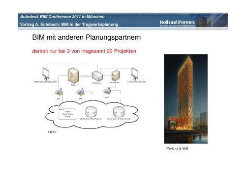 BIM in der Tragwerksplanung