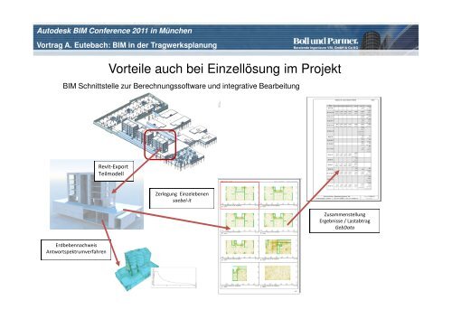 BIM in der Tragwerksplanung