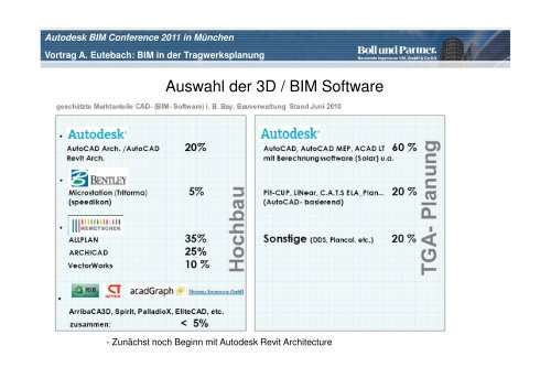 BIM in der Tragwerksplanung