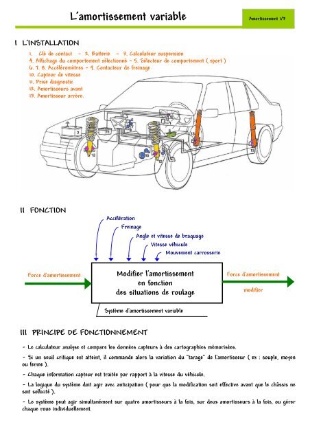 L'amortissement variable - Profauto