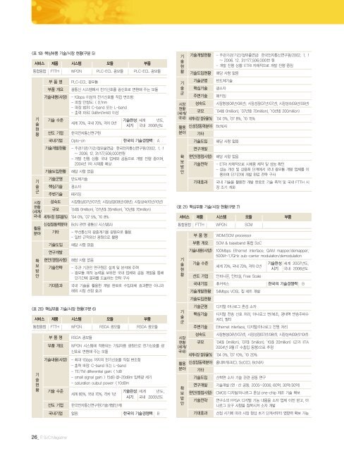 Special Report - ìì¤í-ë°ëì²´í¬ë¼