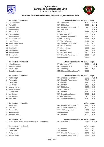 Ergebnisliste Bayerische Meisterschaften 2013 - Hallenrad.de
