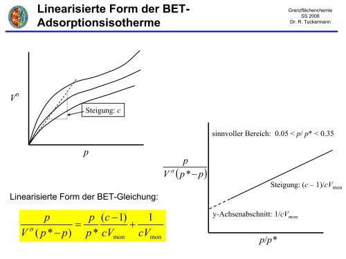 Adsorption an FestkÃ¶rpern - Fastbot