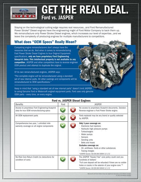 GET THE REAL DEAL. Ford vs. JASPER - Power Stroke Diesel