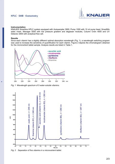 Rapid analysis of water-soluble vitamins using Smartline HPLC