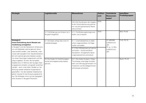 Legislaturplan 2013 - 2016, pdf-Datei - Burgdorf