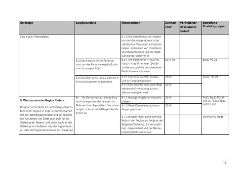 Legislaturplan 2013 - 2016, pdf-Datei - Burgdorf