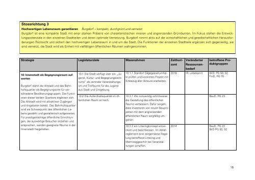 Legislaturplan 2013 - 2016, pdf-Datei - Burgdorf