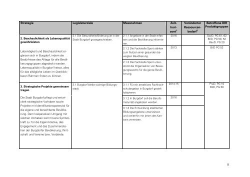 Legislaturplan 2013 - 2016, pdf-Datei - Burgdorf