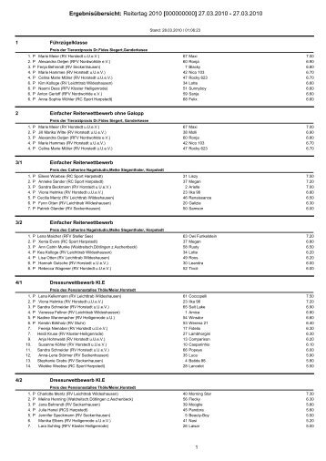 ErgebnisÃ¼bersicht: Reitertag 2010 [000000000] 27.03.2010 - 27.03 ...