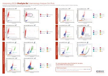 Interpreting ProCyte DxÂ® Dot Plots - IDEXX Laboratories