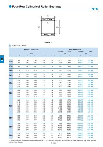 Four-Row Cylindrical Roller Bearings