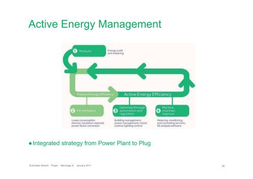 Micrologic E - Schneider Electric