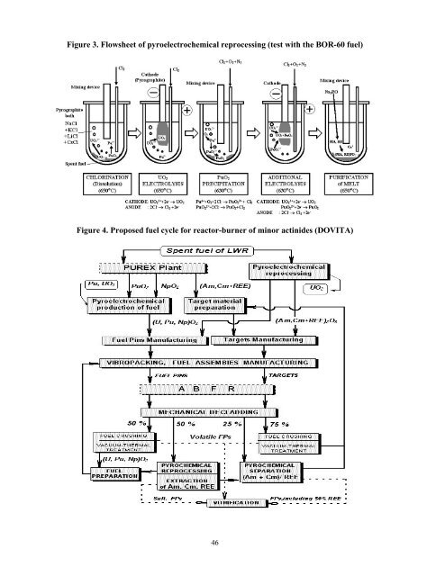 Pyrochemical Separations - OECD Nuclear Energy Agency