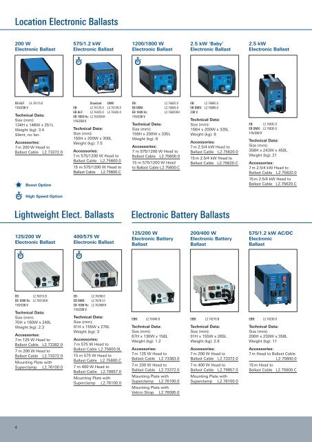 BALLASTS - In-motion Limited
