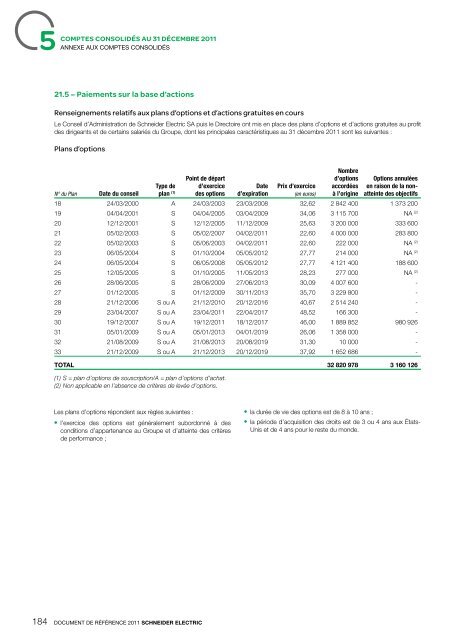 Schneider Electric â Rapport Annuel 2011