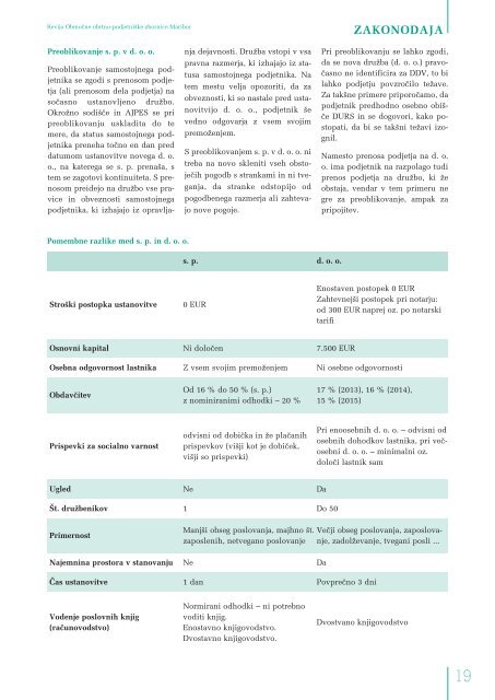 Porocevalec 6 2013:Layout 1 - ponudba obrti