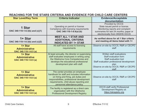 Reaching for the Stars - Oklahoma Department of Human Services