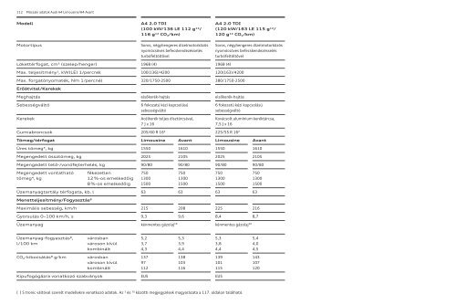 LetÃ¶ltÃ©s PDF formÃ¡tumban - Audi