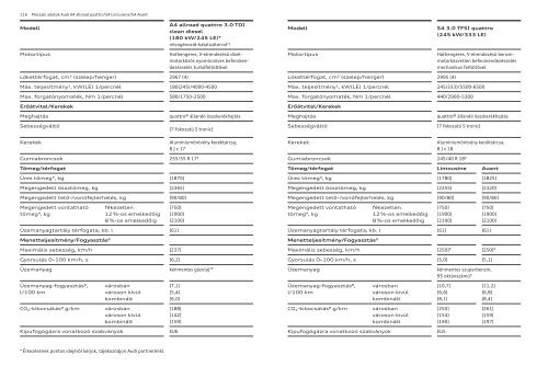 LetÃ¶ltÃ©s PDF formÃ¡tumban - Audi