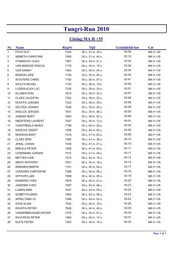 Tungri-Run Tongeren - Haspengouw Challenge