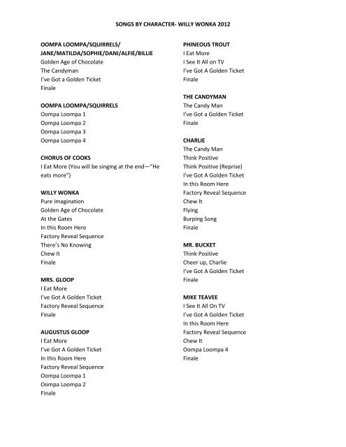 Songs By Character Willy Wonka 2012 Oompa Loompa Songs By Character Willy Wonka 2012 Oompa Loompa