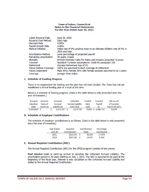 Annual Report of the Town of Salem, Connecticut 2010-2011