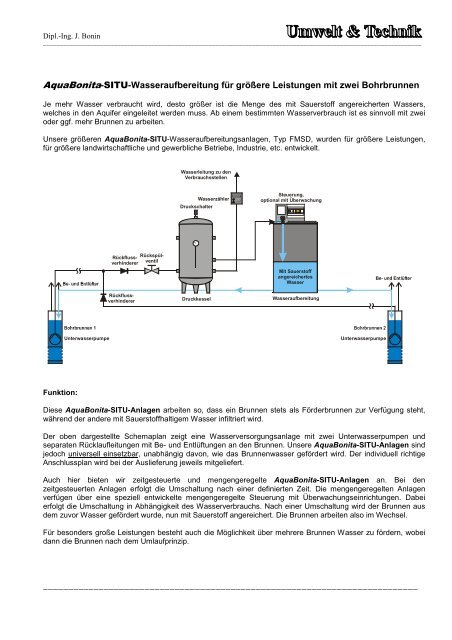 AquaBonita-SITU-Wasseraufbereitung - Umweltundtechnik.de