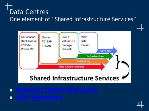 Network & Telecomms - IT Services