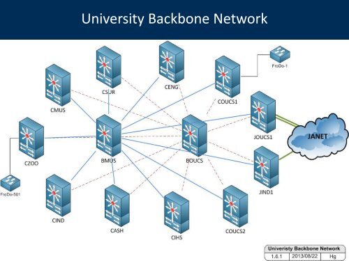 Network & Telecomms - IT Services