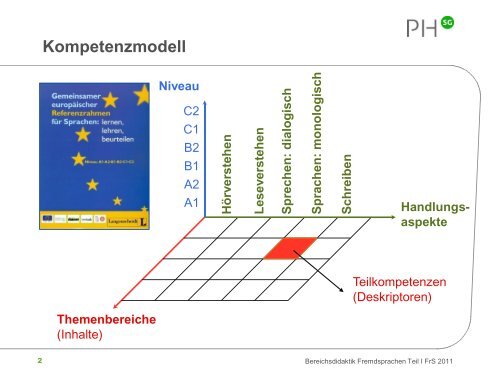 Rezeptive Fertigkeiten: Lese- und Hörverstehen - Optimisme.ch