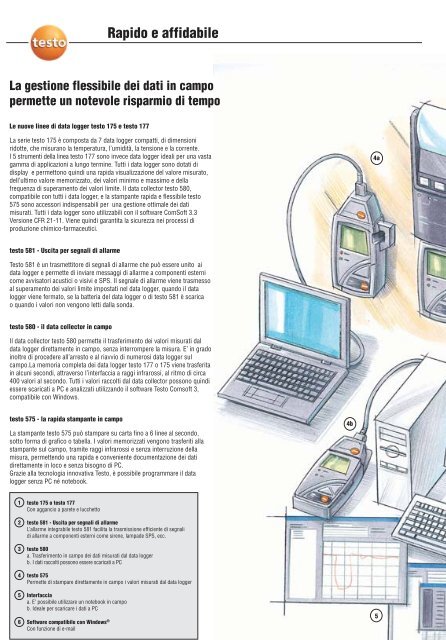 Ulteriori caratteristiche dei Data Logger Testo - Logismarket