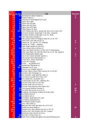 Lieder Neues + altes Gotteslob Paderborn.pdf