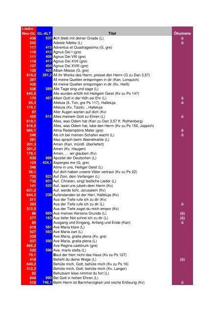Lieder Neues Altes Gotteslob Paderborn Pdf