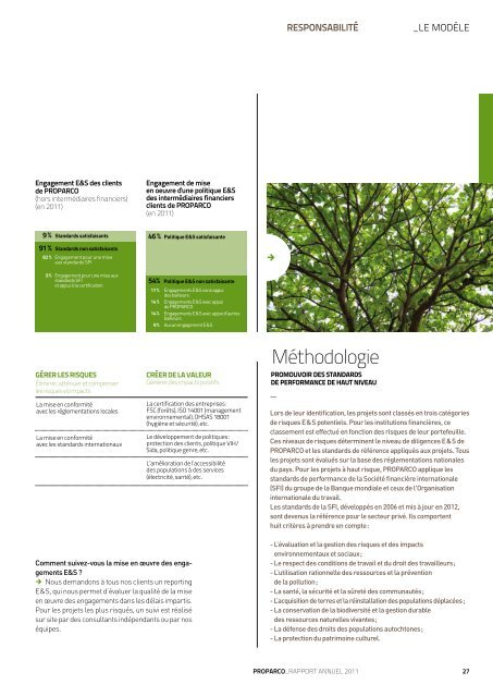 Rapport Annuel 2011 - Proparco