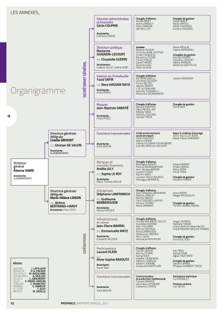 Rapport Annuel 2011 - Proparco