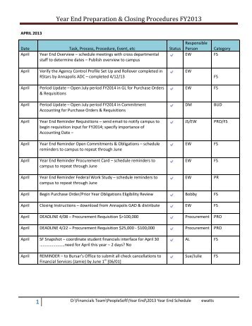 Year End Preparation & Closing Procedures FY2013 - Towson ...