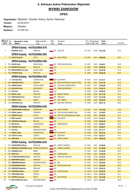 WYNIKI ZAWODÃW - Datasport - Datasport.pl