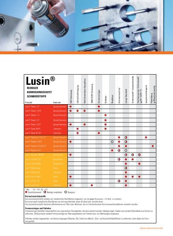 Lusin® - Chem-Trend