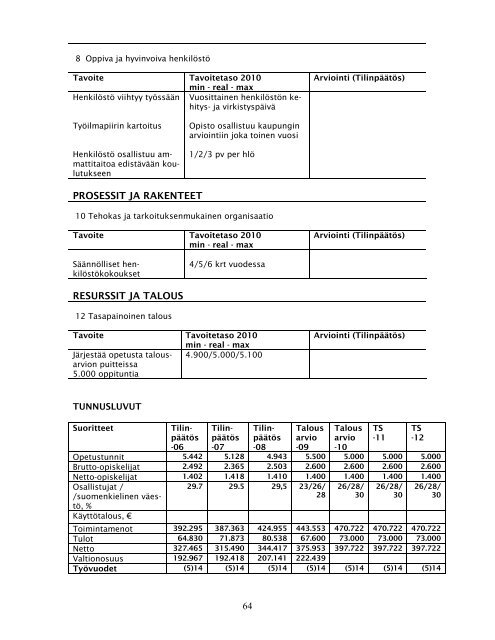 Talousarvio_taloussuunnitelma_10.pdf - Jakobstad