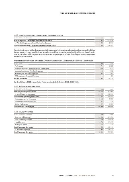 Orell FÃ¼ssli GeschÃ¤ftsbericht 2012 - orell fÃ¼ssli holding ag